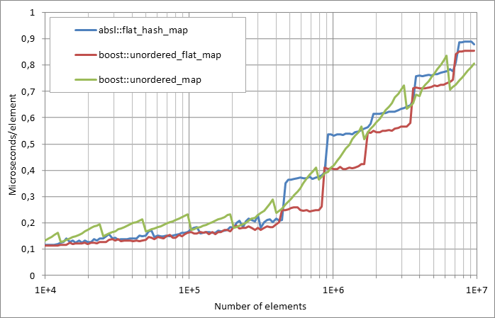 Scattered%20successful%20looukp.xlsx.plot